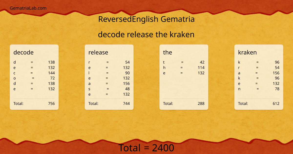 decode release the kraken in reversedEnglish Gematria